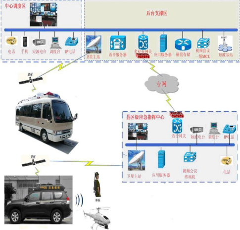 衛(wèi)星通信指揮車